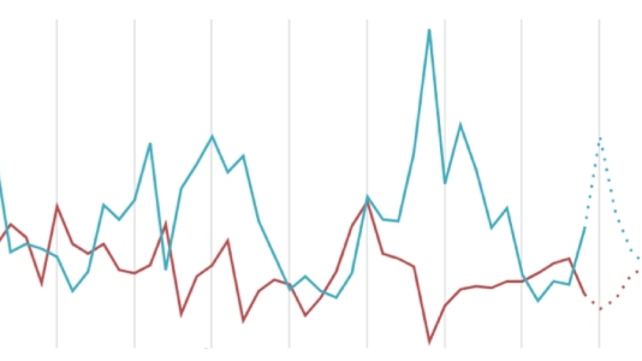 growth-graph